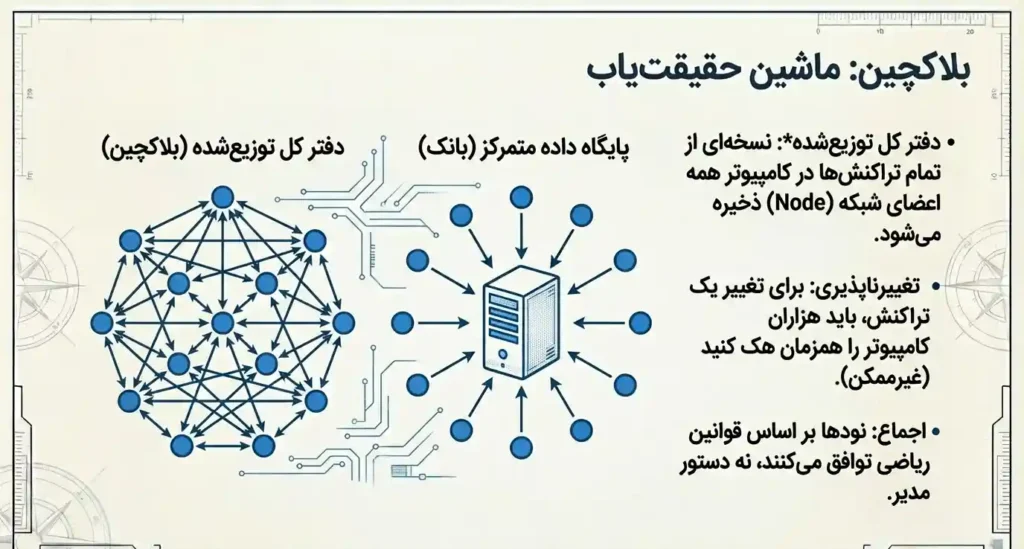 بلاکچین چیست