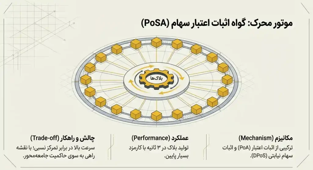 بی ان بی اسمارت چین