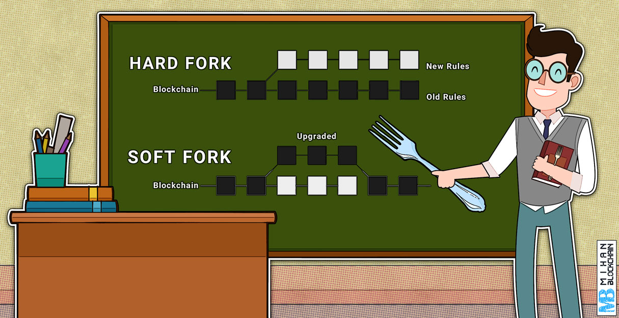 هارد فورک (hard fork) و سافت فورک (soft fork)