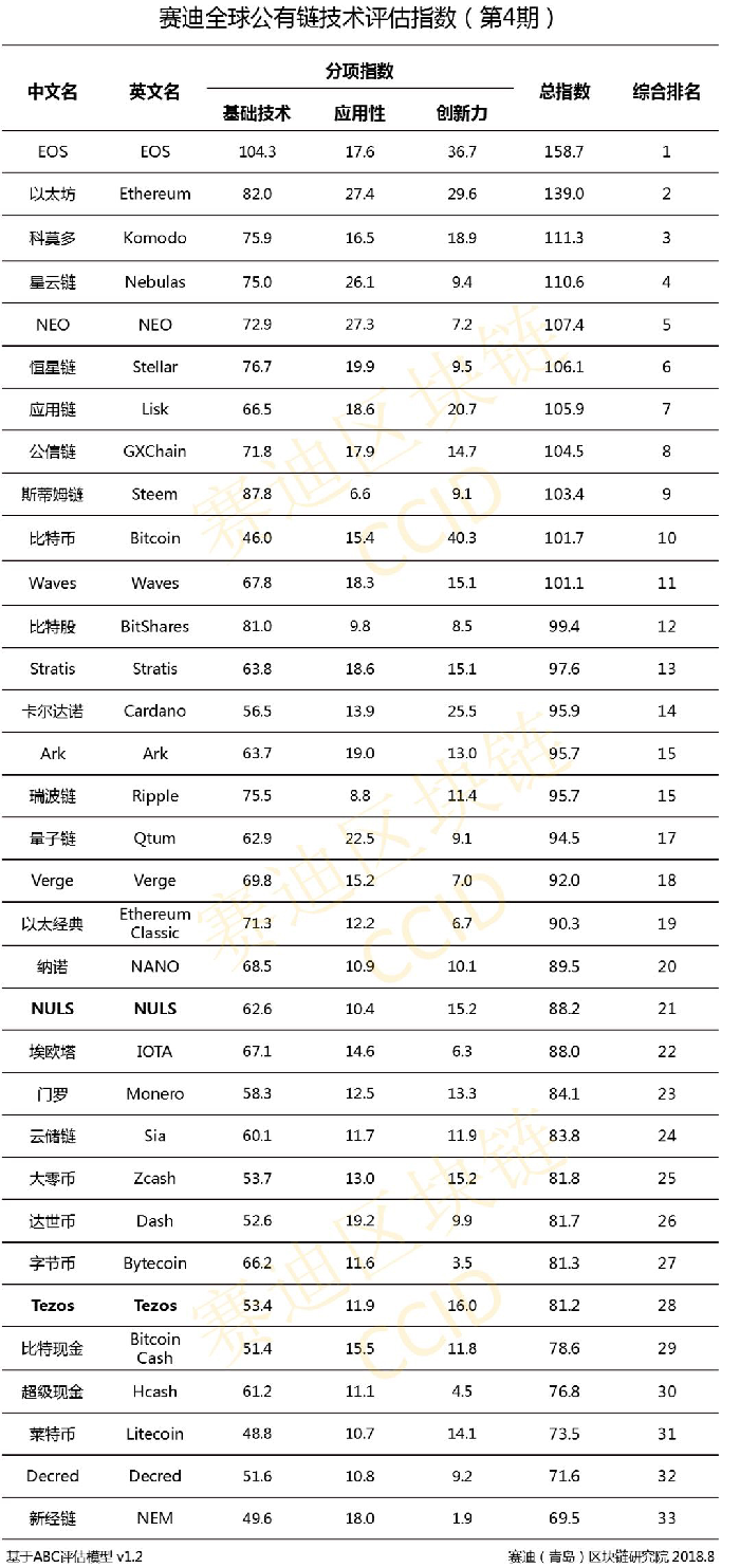 ranking رده بندی چین