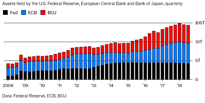 بانک های مرکزی