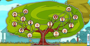 درخت مرکل ریشه مرکل بلاک چین تراکنش گواه اثبات کار تابع هش هش گراف ارز دیجیتال بیت کوین