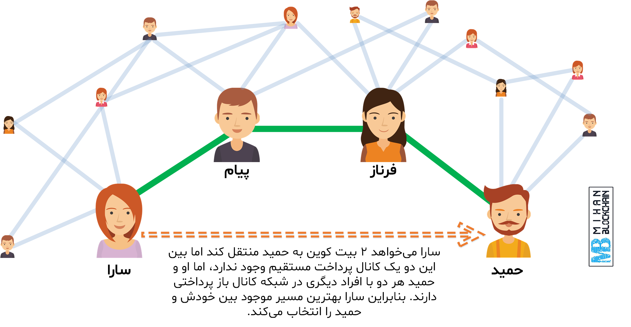 شبکه لایتنینگ
