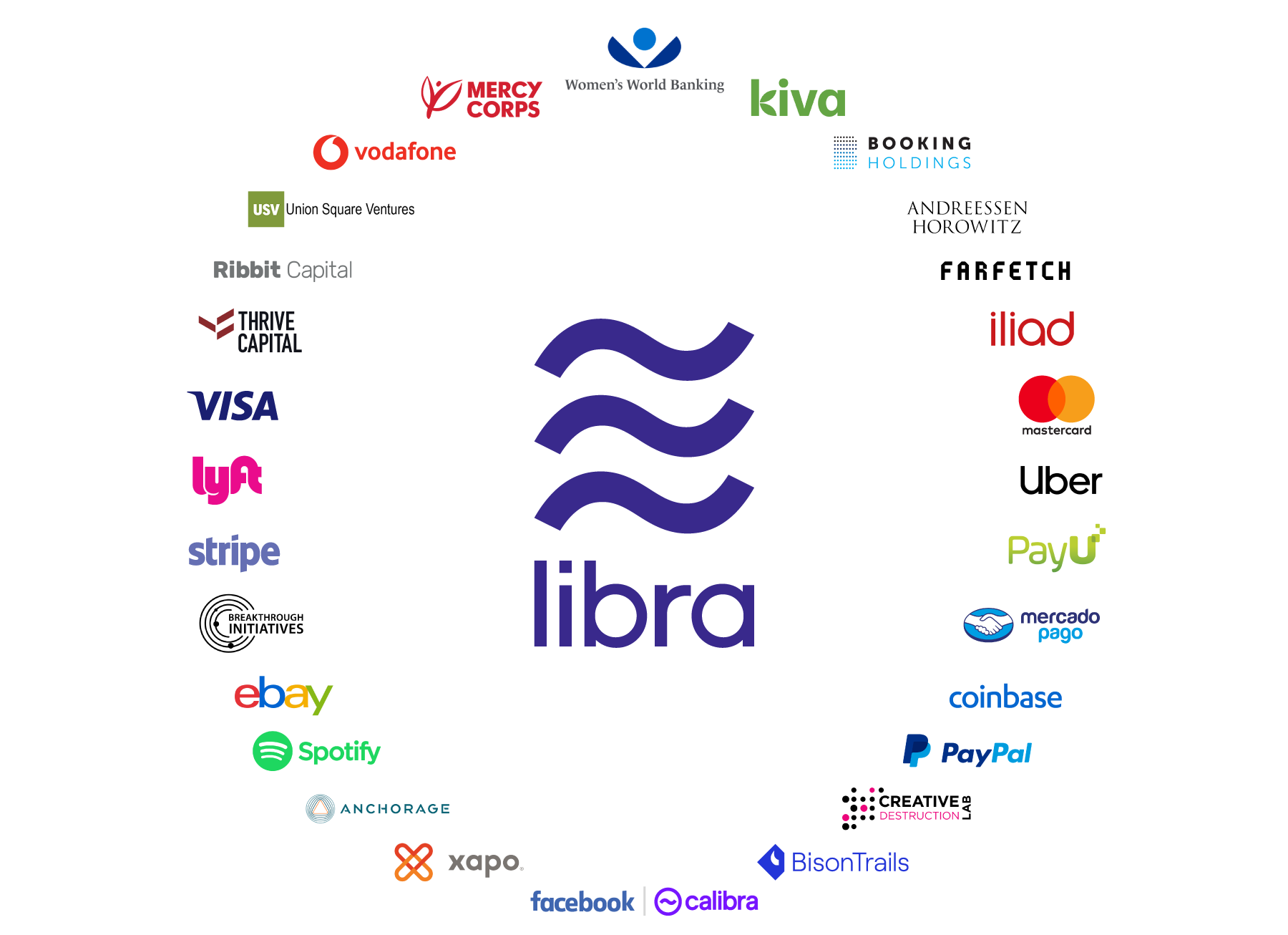 بررسی وایت پیپر ارز دیجیتال فیسپوک یعنی لیبرا (Libra)