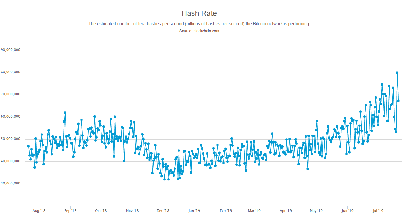 BTC-Hash-Rate