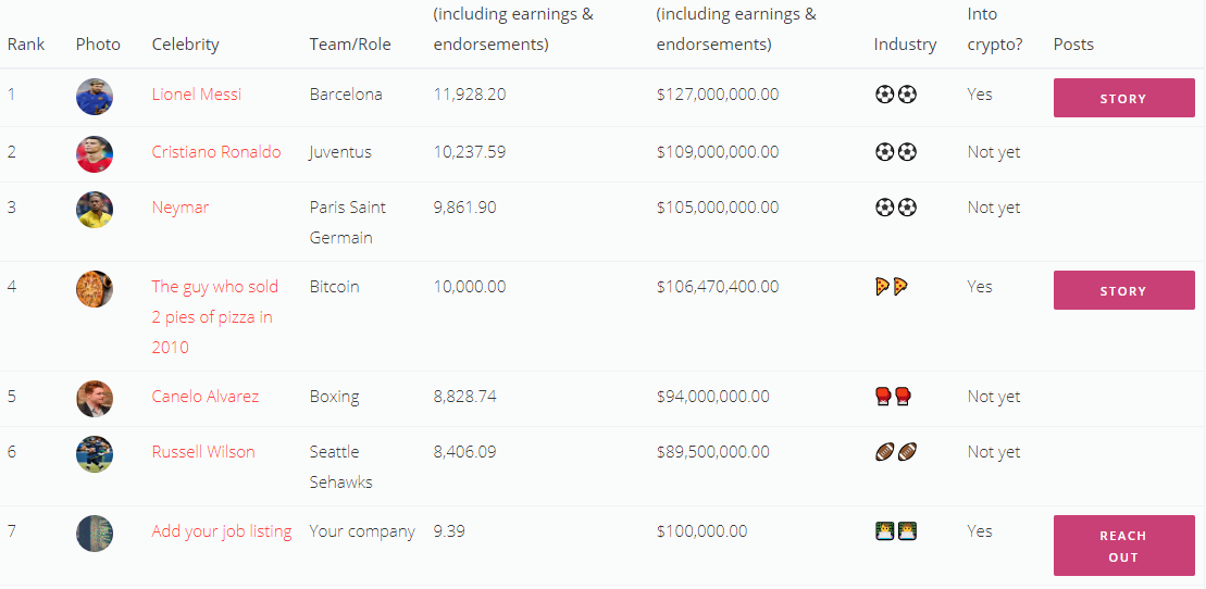 bitcoin salaries