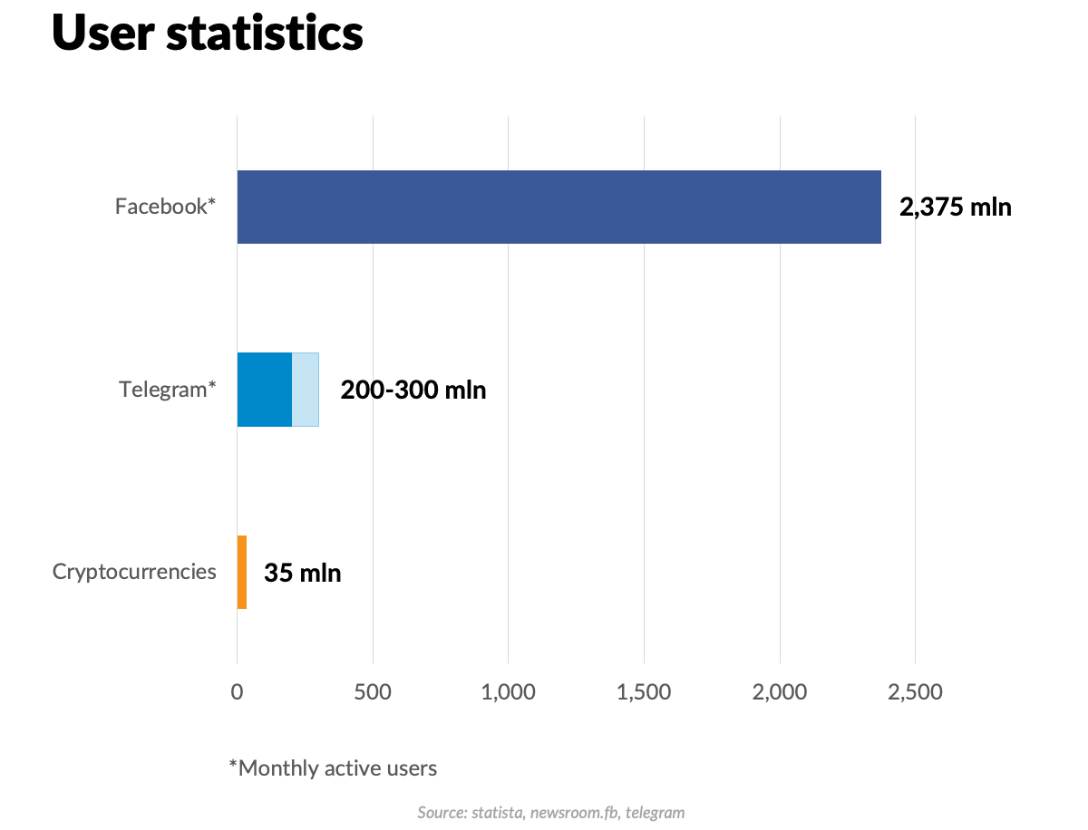 user statistics