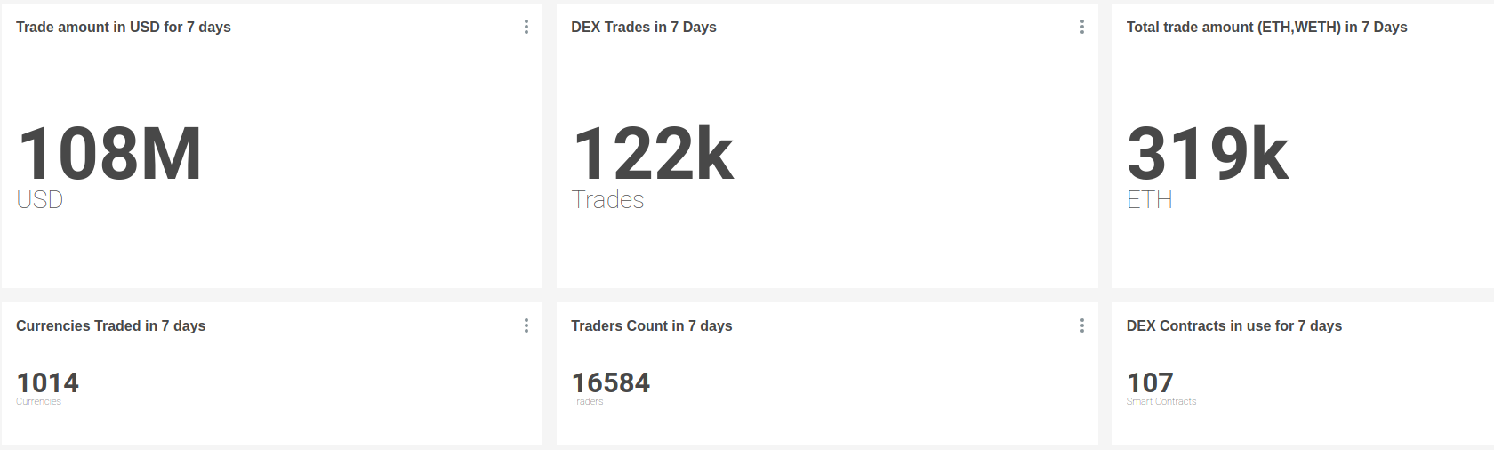 Trade - آمارصرافی های غیرمتمرکز (DEX)