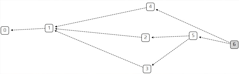 تنگل (Tangle)