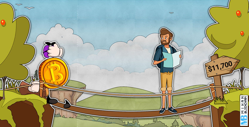 نظر تحلیلگر: محدوده ۱۱,۷۰۰ دلار نقطه حساسی برای قیمت بیت کوین

