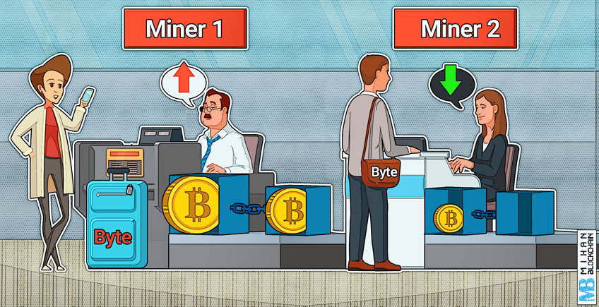 نحوه تعیین کارمزد تراکنش های بیت کوین و اهمیت آن!

