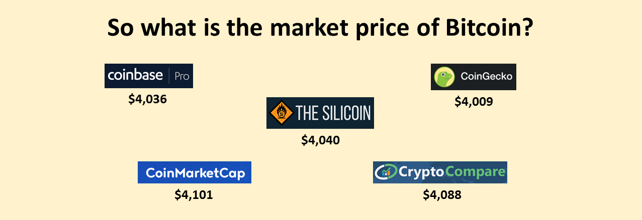 ارزش بازار بیت کوین