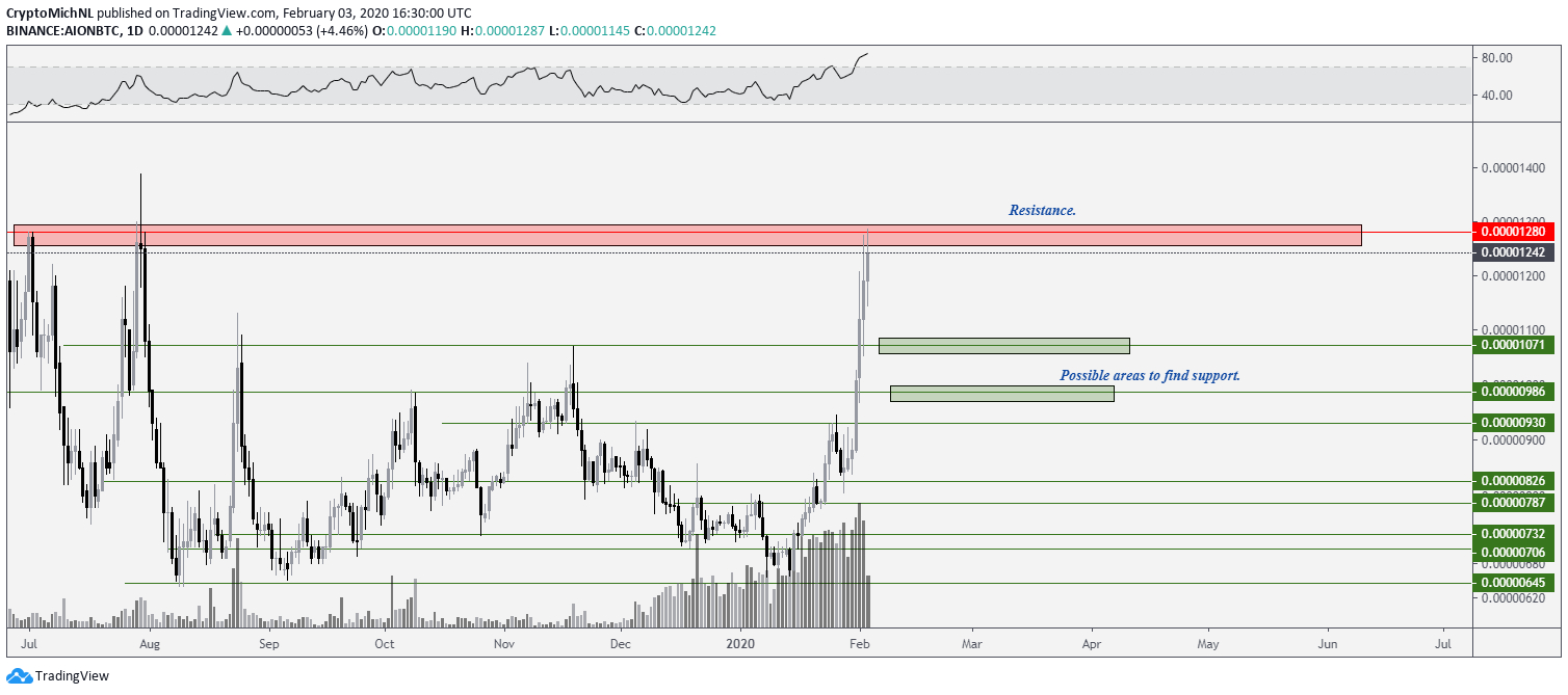 آشنایی با ۳ ارز دیجیتال ناشناخته که در سال ۲۰۲۰ بهتر از بیت کوین عمل  کرده‌اند! - میهن بلاکچین