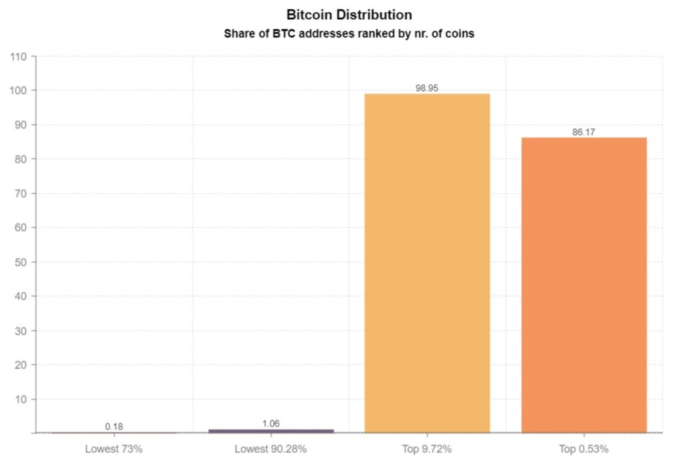 بیت کوین