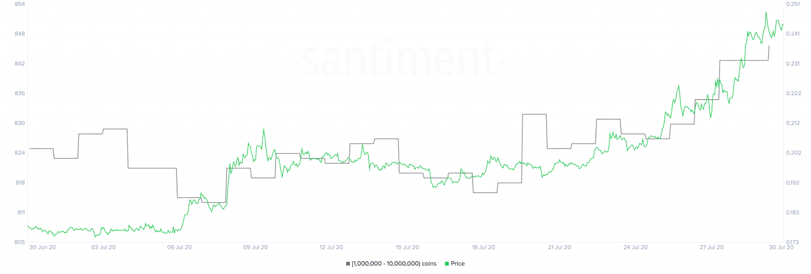 روند صعودی ریپل XRP