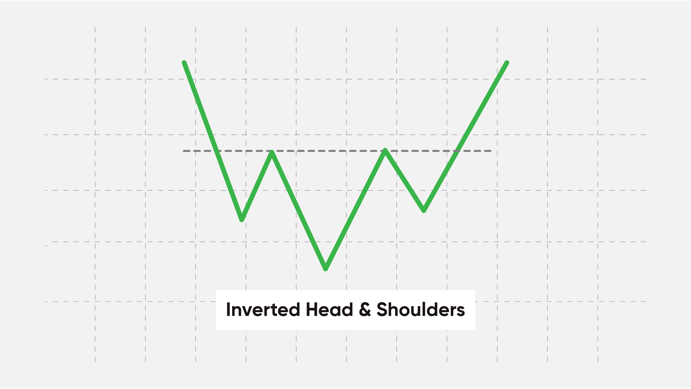 invertet head shoulder - معرفی ۵ الگوی کلاسیک در ترید ارزهای دیجیتال