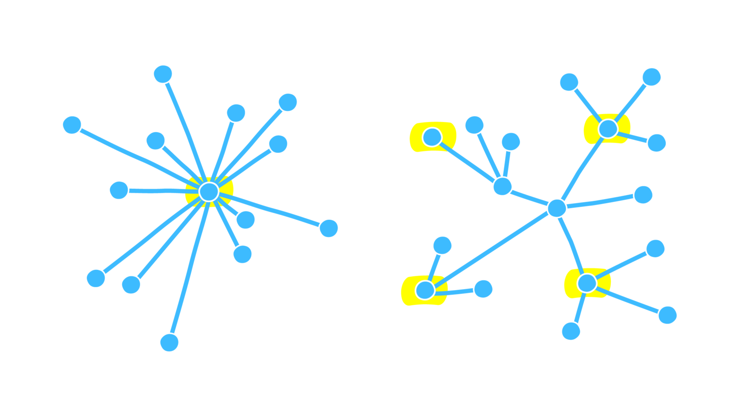 الگوریتم اجماع شبکه ریپل