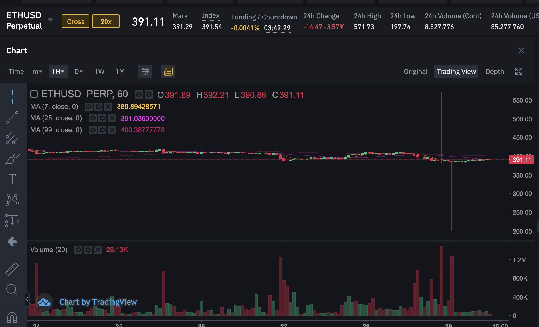 بایننس - ETHUSD