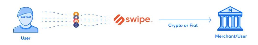 درگاه پرداخت swip