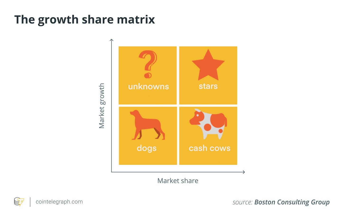 ماتریس growth share