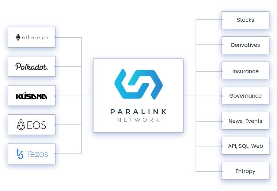 نود Paralink چگونه کار می‌کند؟