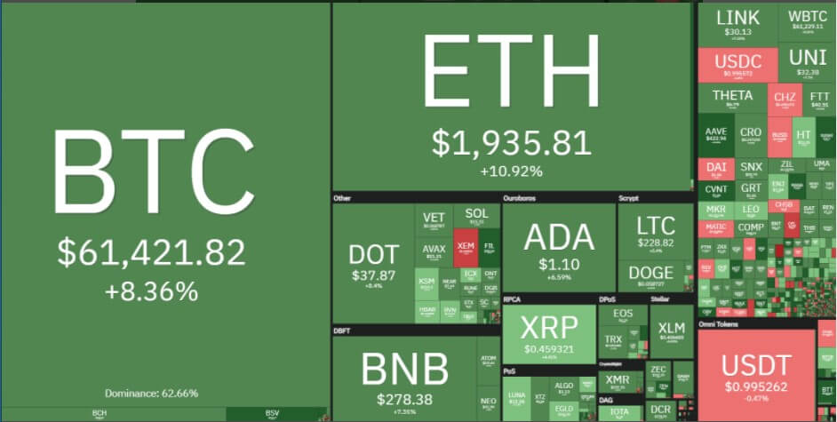 دامیننس بیت کوین و آلتکوین ها