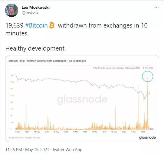 برداشت ۱۹,۶۳۹ بیت کوین - قیمت بیت کوین