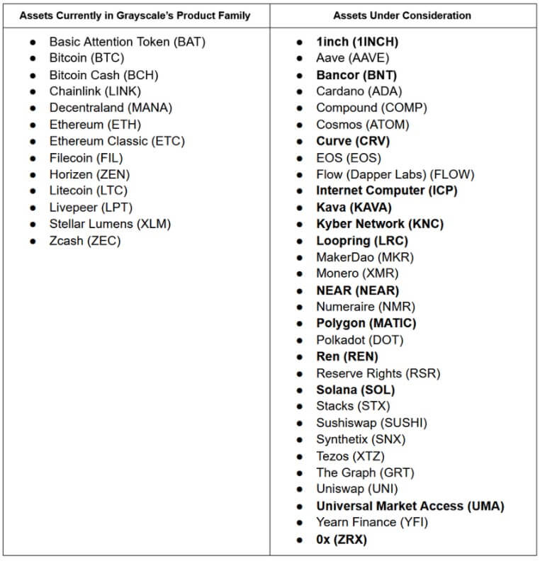 لیست صندوق‌های شرکت گری اسکیل