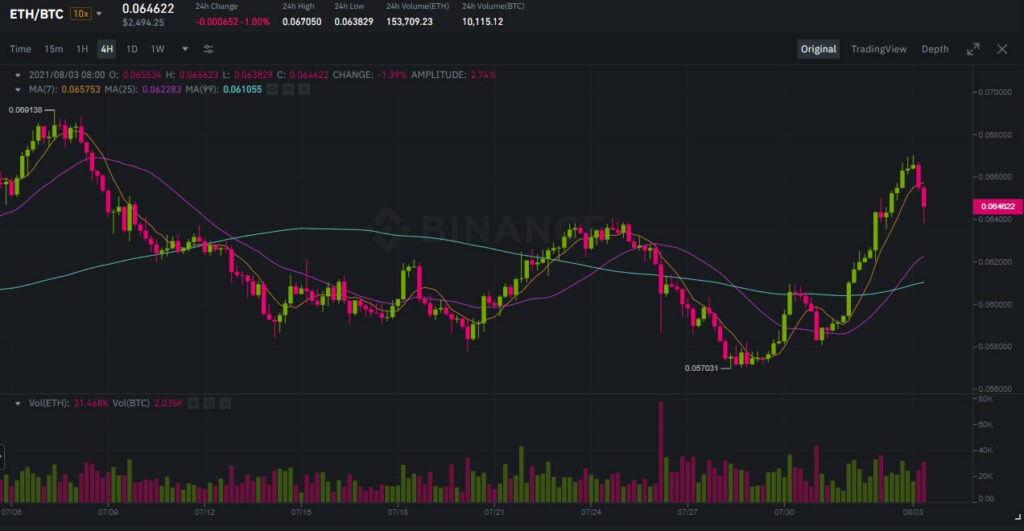 نمودار قیمت اتریوم در برابر بیت کوین