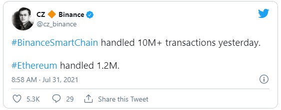 توییت مدیرعامل بایننس درباره ثبت رکورد در تعداد تراکنش‌ها