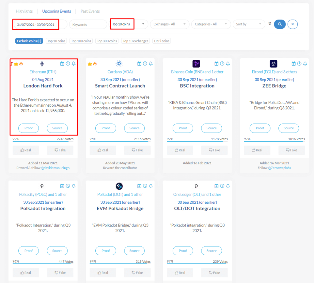 سایت coinmarketcap و اتفاقات دنیای کریپتو - لیست شدن ارزهای جدید در صرافیها