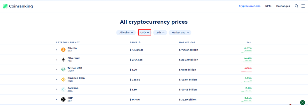 سایت coinranking و تغییرات قیمتی رمز ارزها - لیست شدن ارزهای جدید در صرافیها