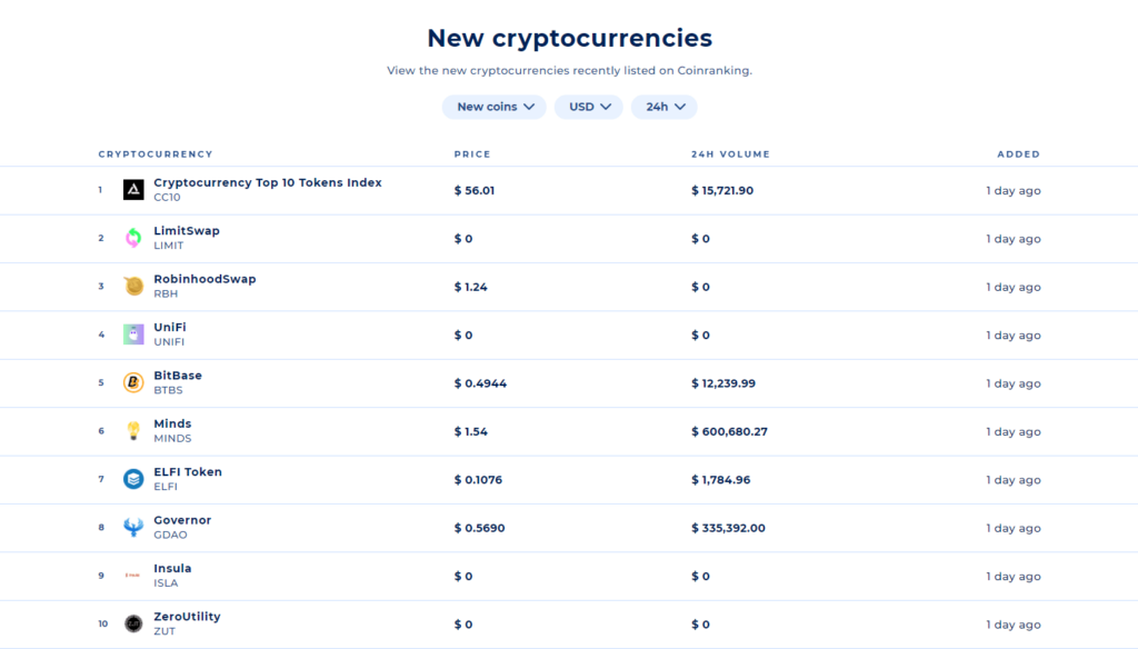 سایت coinranking و خبردار شدن از رمز ارزهای لیست شده در صرافی ها - لیست شدن ارزهای جدید در صرافیها