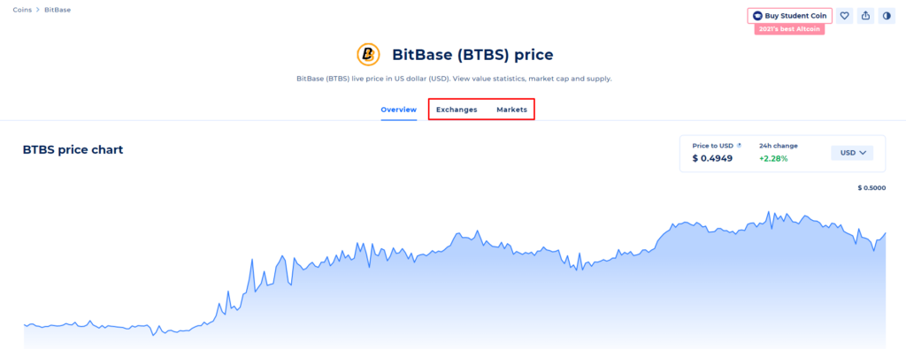 سایت coinranking و خبردار شدن از رمز ارزهای لیست شده در صرافی ها - لیست شدن ارزهای جدید در صرافیها