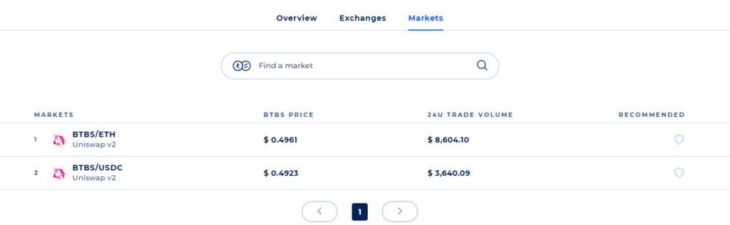 سایت coinranking و خبردار شدن از رمز ارزهای لیست شده در صرافی ها - لیست شدن ارزهای جدید در صرافیها