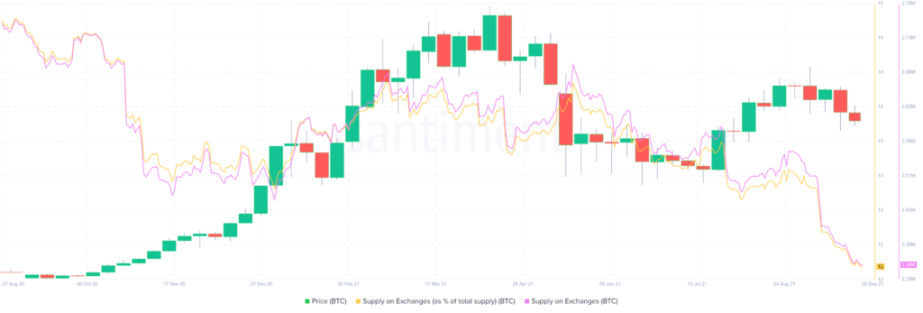 متریک موجودی بیت کوین صرافی‌ها