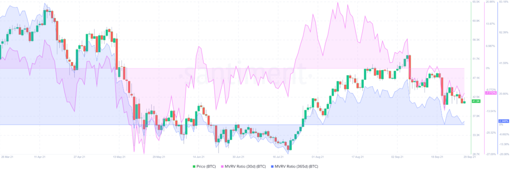 شاخص market value realized value