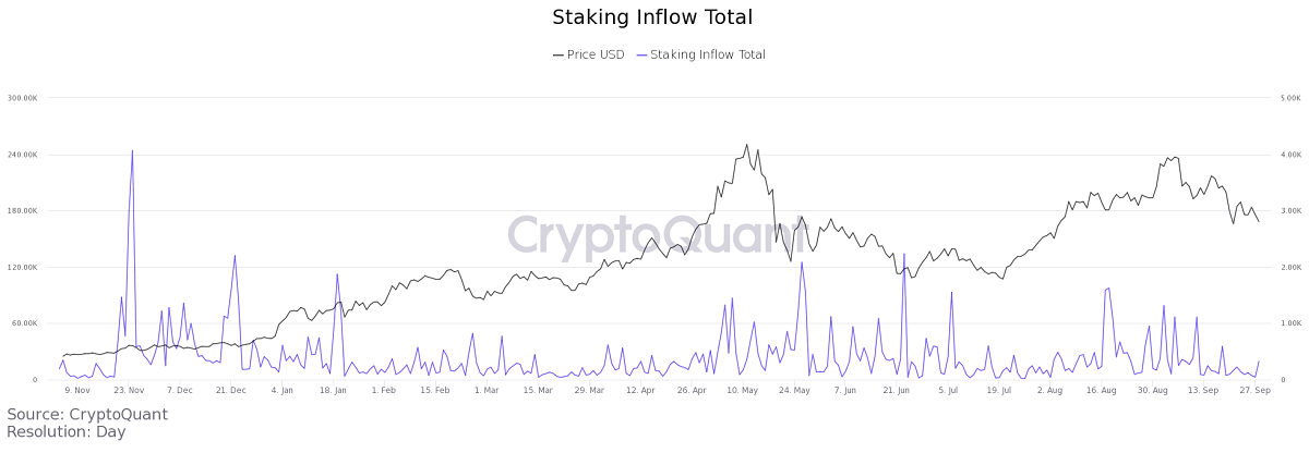 استیکینگ در اتریوم ۲