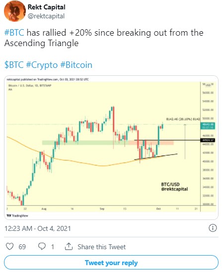 تحلیل بیت کوین توسط رکت کپیتال