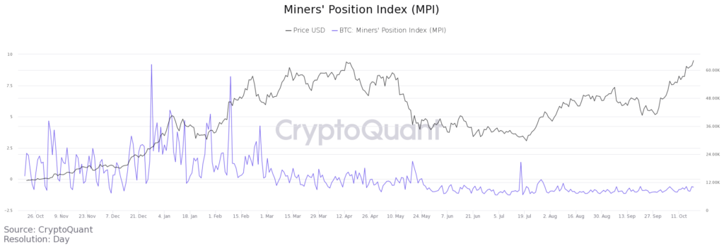 Miners' Position Index