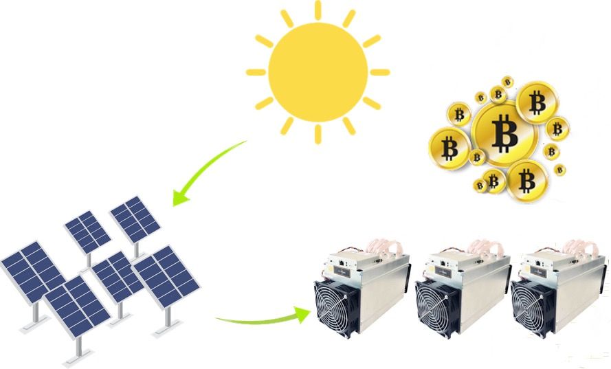 ایجاد ریگ ماینر برای استخراج خورشیدی