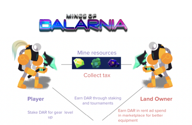 رابطه بازیکنان با زمین‌داران در بازی Mines of Dalarnia