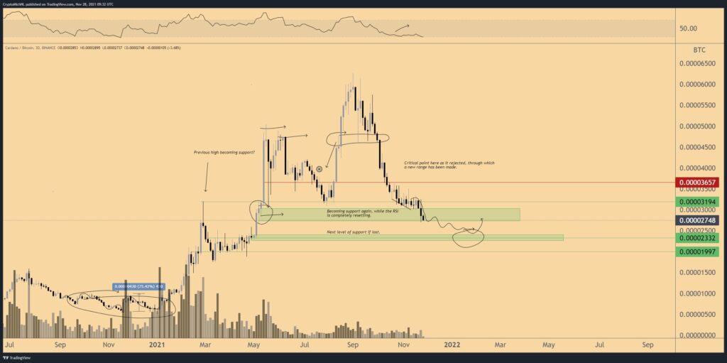 نمودار ADA/BTC