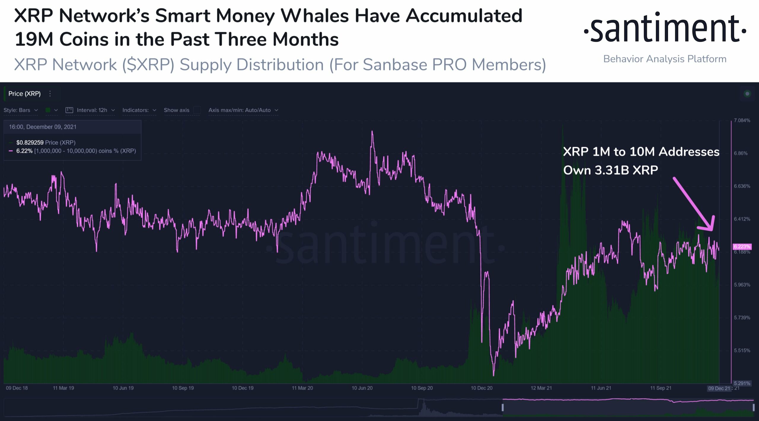 نمودار دارایی نهنگ‌های XRP  