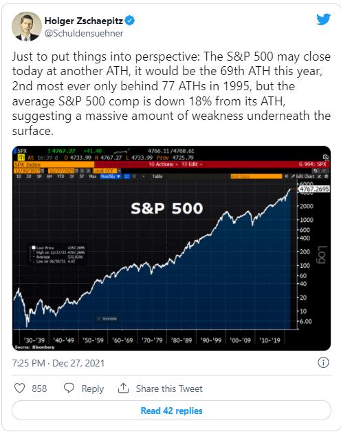  رشد شاخص S&P 500 