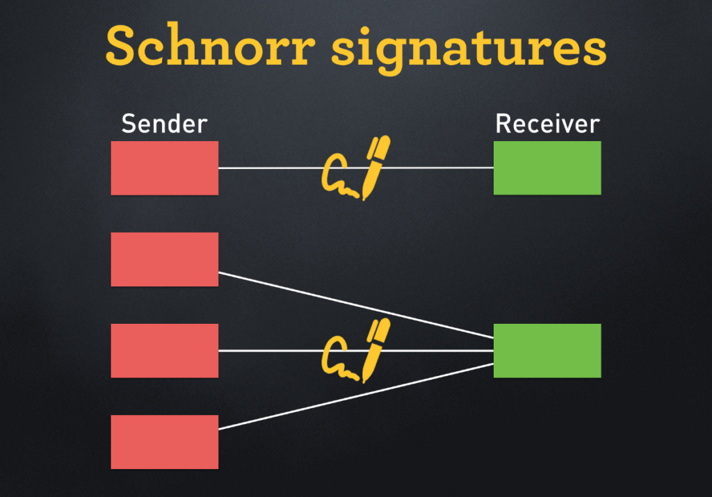 امضای Schnorr