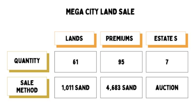 عناصر قابل فروش در محله MEGACITY