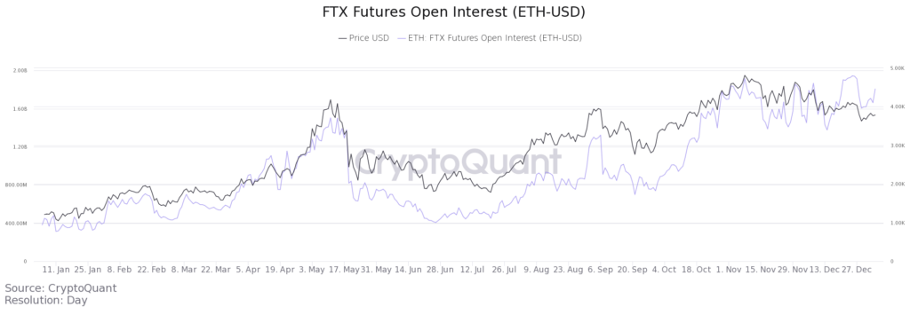 FTX futures OI