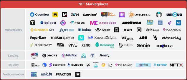 بازارهای NFT