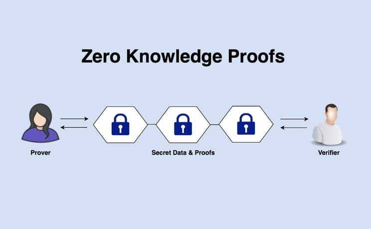 اثبات با دانش صفر